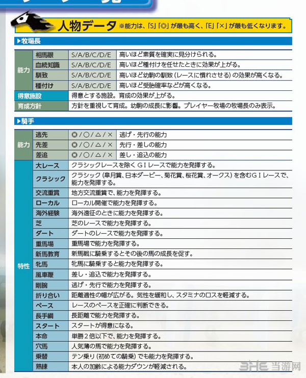 赛马大亨8技能有哪些4