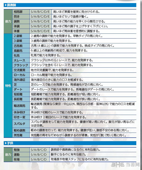 赛马大亨8技能有哪些3