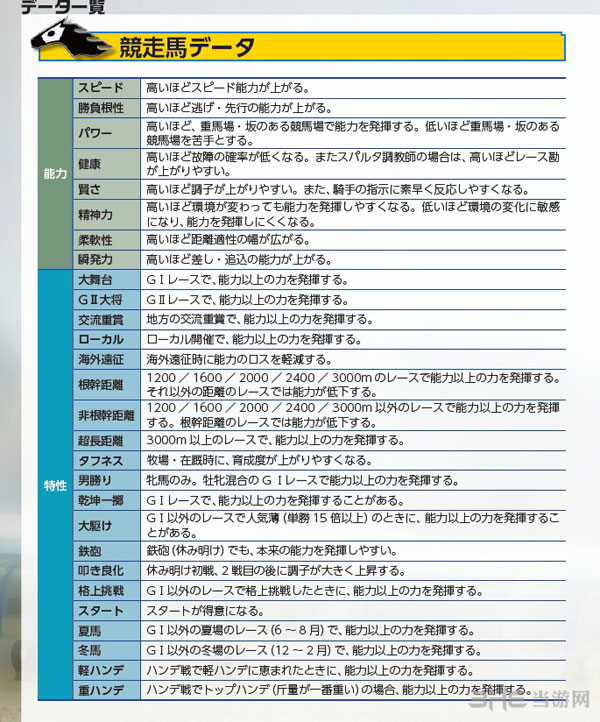 赛马大亨8技能有哪些2