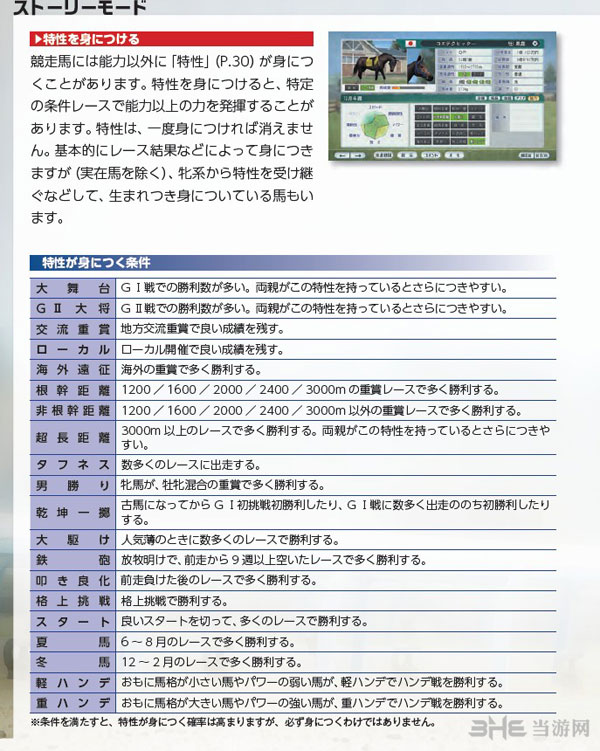 赛马大亨8技能有哪些5