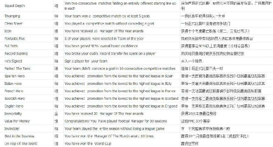 PVS版足球经理2014中文奖杯全览3