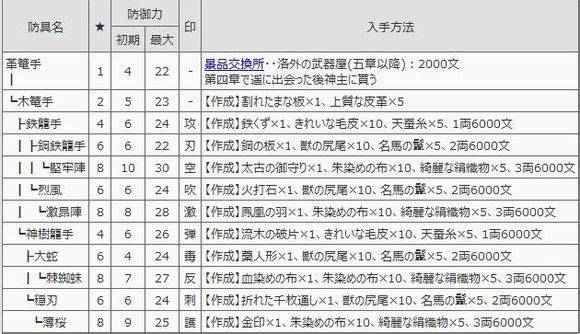 如龙维新防具——护手