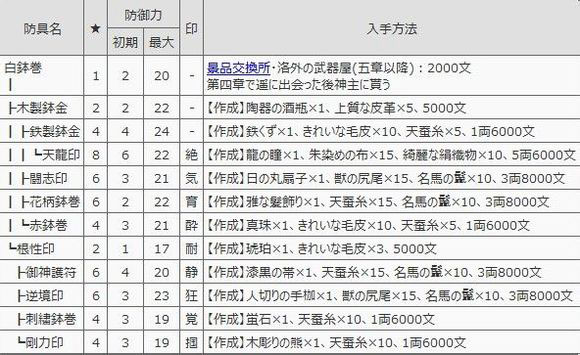 如龙维新防具——帽子