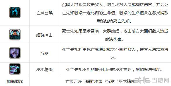 刀塔传奇死亡先知技能加点推荐