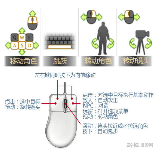 最终幻想14操作方式