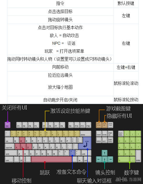 最终幻想14操作方式
