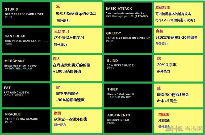 像素海盗中文翻译——船员自带技能