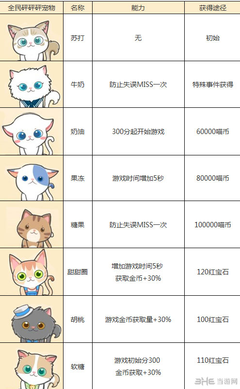 全民砰砰砰宠物大全