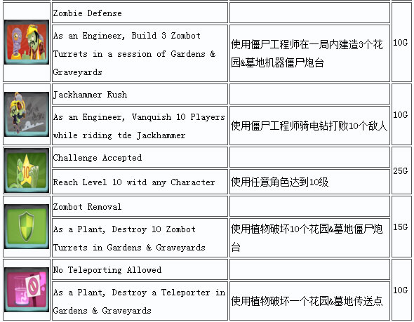 植物大战僵尸花园战争攻略3