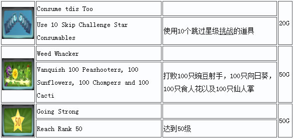 植物大战僵尸花园战争攻略9