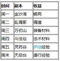 迷你西游攻略