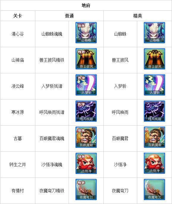 迷你西游副本掉落物品攻略4