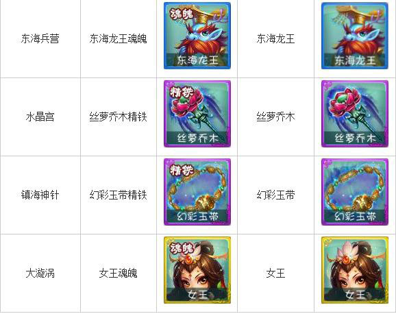 迷你西游副本掉落物品攻略3