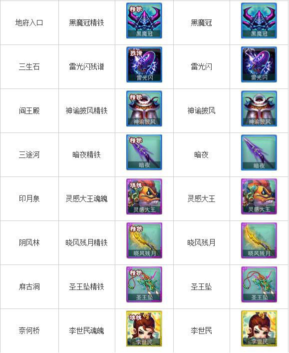 迷你西游副本掉落物品攻略5
