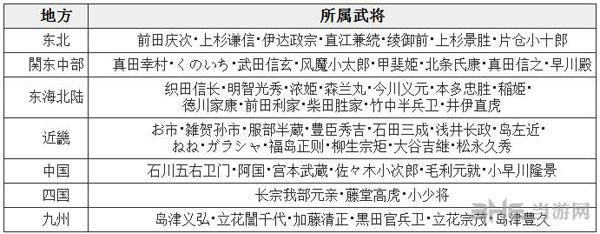 战国无双4武将分布情况 武将都在哪里