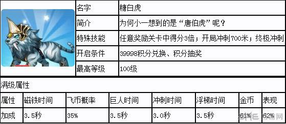 天天酷跑新坐骑糖白虎属性