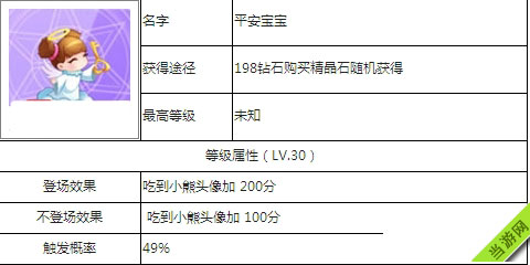 天天酷跑平安宝宝精灵属性