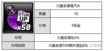 钓鱼发烧友装备汽水有哪些-力量条增幅汽水