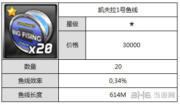 钓鱼发烧友装备鱼线图鉴大全3