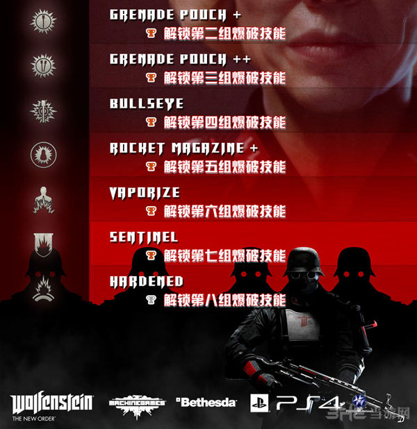 德军总部新秩序PS4版中文奖杯全览6