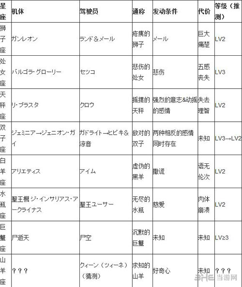 第三次机战Z时狱篇特殊机会发动条件一览1