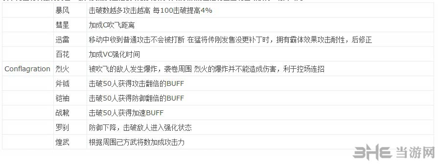 真三国无双7猛将传人物独占技能