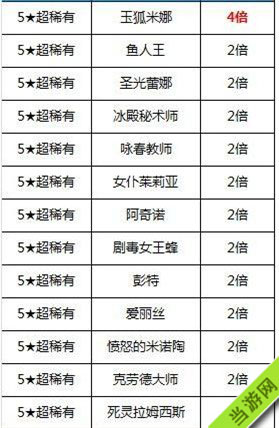 全民打怪兽合成概率表一览