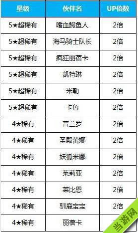 全民打怪兽合成概率表一览