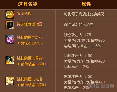 DNF多彩黄金罐能开出什么