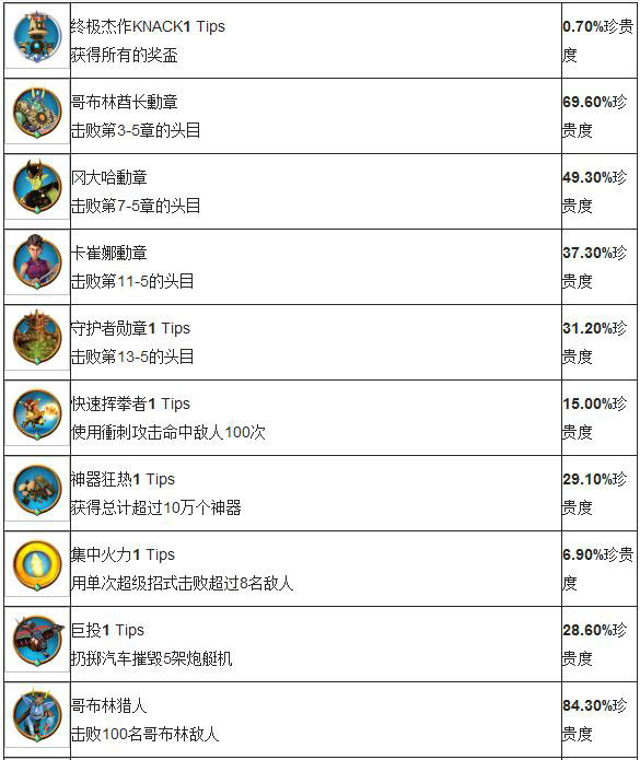 纳克knack全奖杯一览1