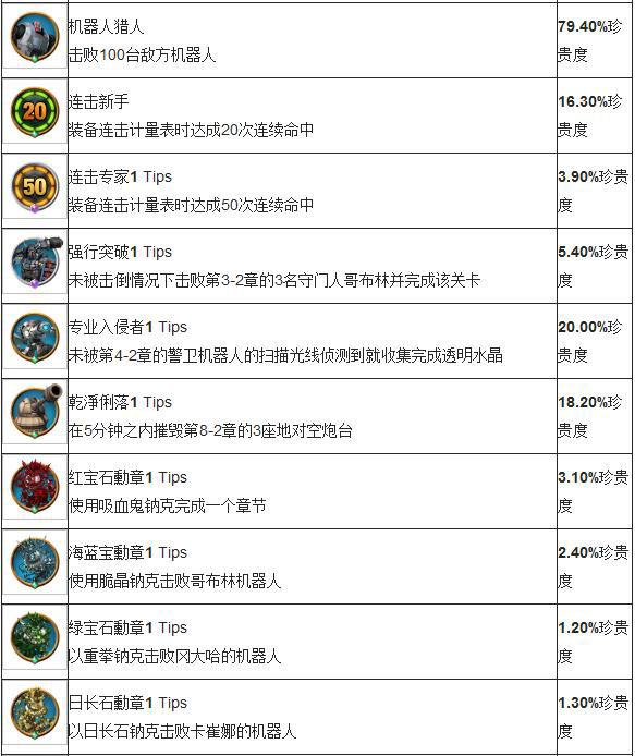 纳克knack全奖杯一览2