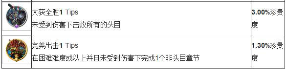 纳克knack全奖杯一览5