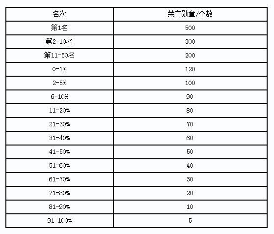 全民打怪兽荣誉勋章币1