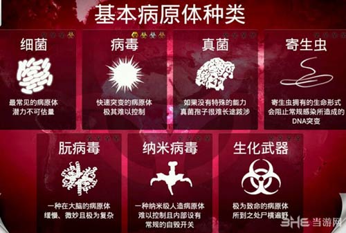 瘟疫公司进化版速刷基因方法