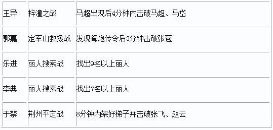 真三国无双7猛将传PC版第二秘武怎么获得3