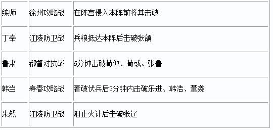 真三国无双7猛将传PC版第二秘武怎么获得5