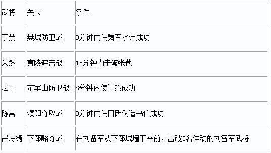 真三国无双7猛将传PC版第二秘武怎么获得1