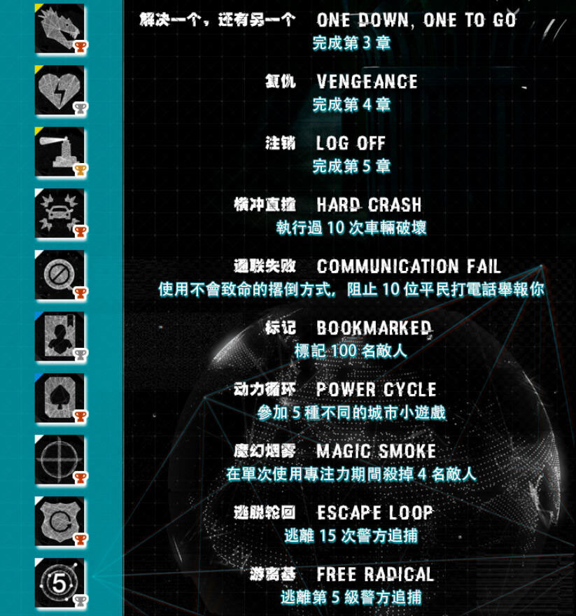 看门狗PS4版中文奖杯全览3