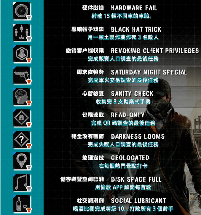看门狗PS4版中文奖杯全览4