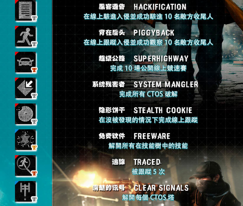 看门狗PS4版中文奖杯全览5
