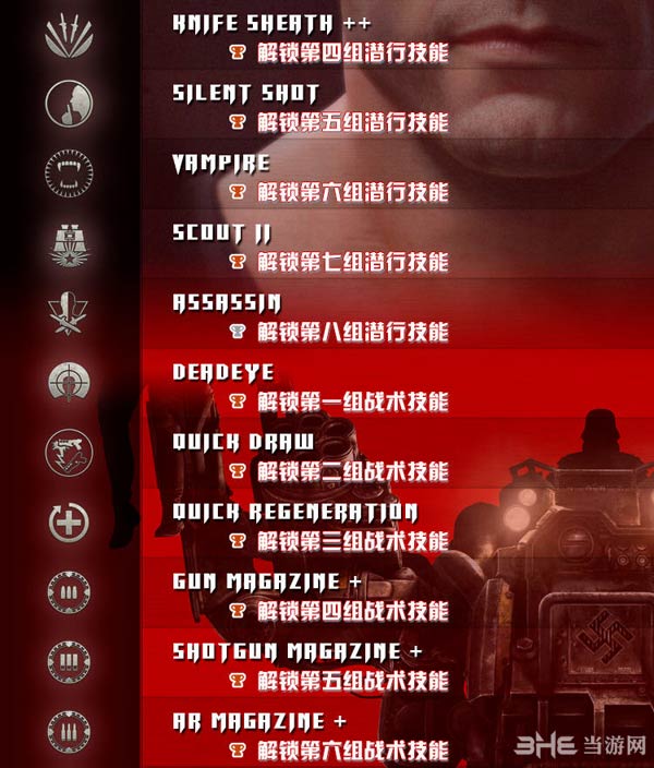德军总部新秩序中文奖杯成就和获得条件一览3