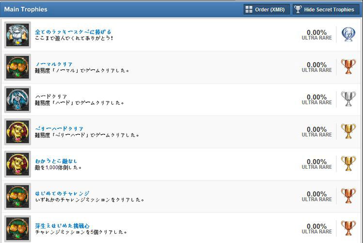 To Love游戏PSV版全奖杯列表2