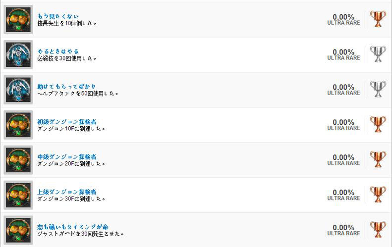 To Love游戏PSV版全奖杯列表5
