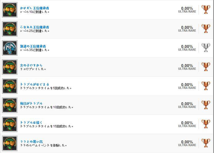 To Love游戏PSV版全奖杯列表6