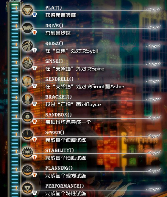 晶体管PS4版中文全奖杯一览2