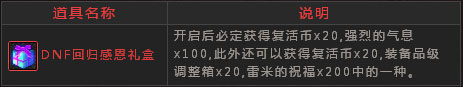 dnf感恩回馈活动内容详解