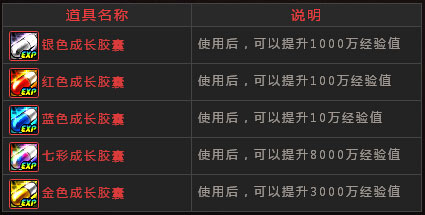 dnf感恩回馈活动内容详解