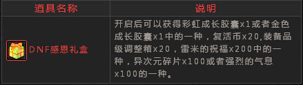 dnf感恩回馈活动内容详解