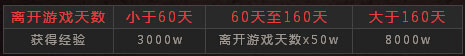 dnf感恩回馈活动内容详解