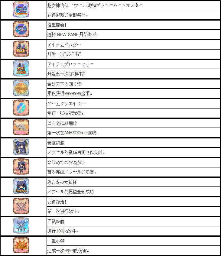 超女神信仰诺瓦露激神黑心全奖杯一览1